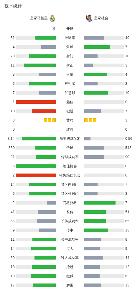 油价飙升！欧洲40%车辆还在用柴油：每天多烧2亿欧元