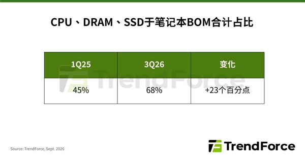 顶级显卡换主机!网友计划卖4080 Super换9070 XT:只为给PS5腾预算